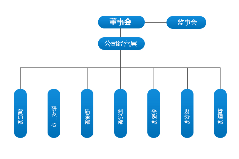 组织架构.jpg